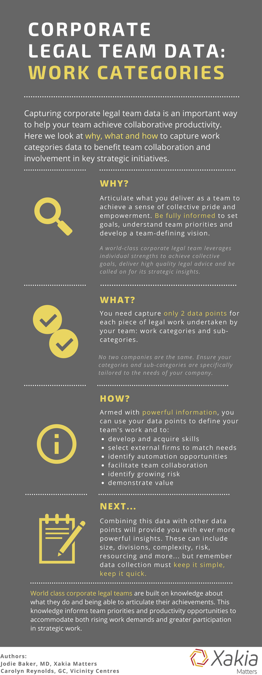 Corporate Legal Data Work Types